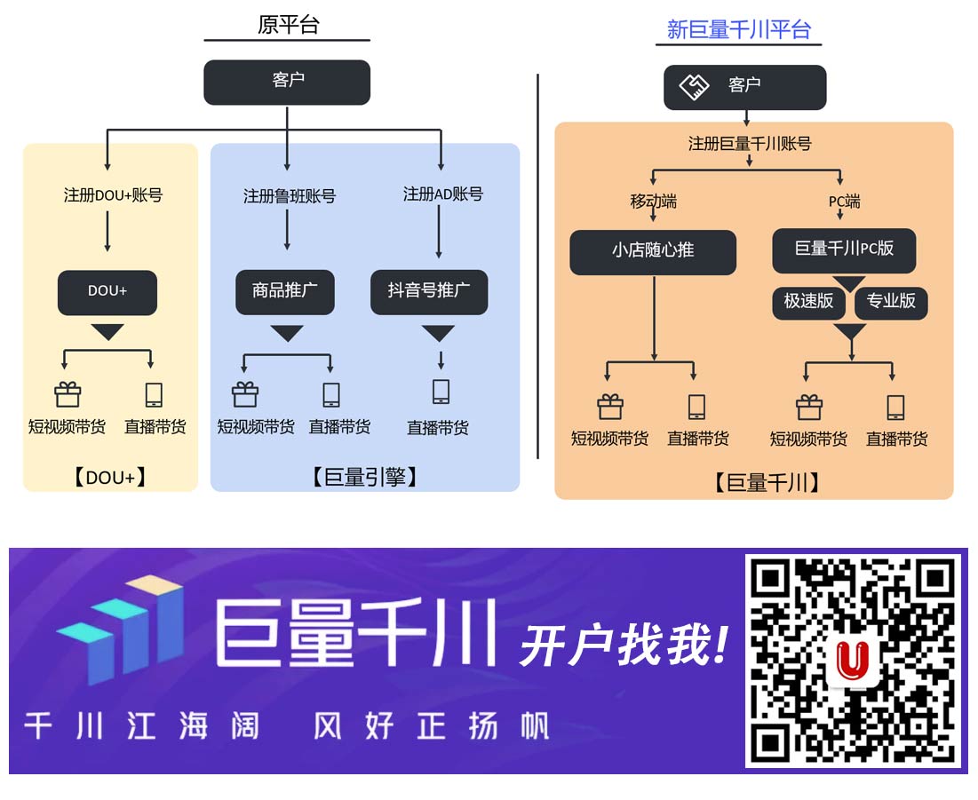 沈陽抖音(yīn)小(xiǎo)程序