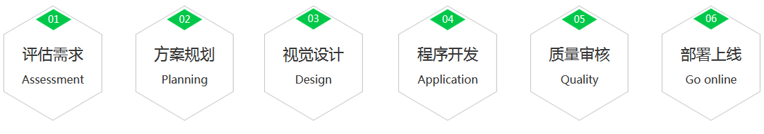 沈陽微(wēi)信H5開(kāi)發