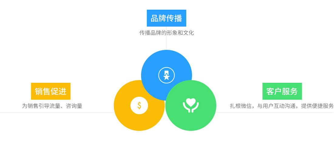 沈陽微(wēi)信公衆号