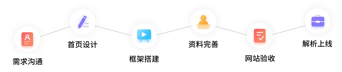 沈陽網站(zhàn)建設